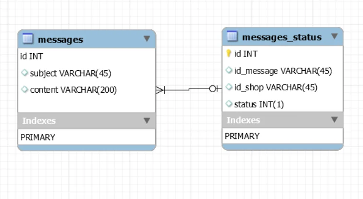 Database model v1