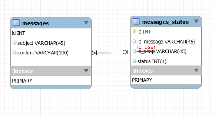 Database model 2